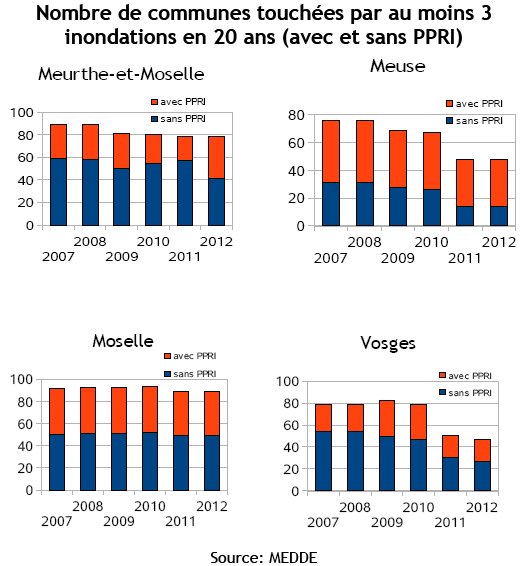 indicateur 1 - Communes à fort risque d'inondation