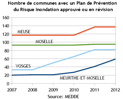 indicateur 2 - Les Plans de prévention du risque inondation