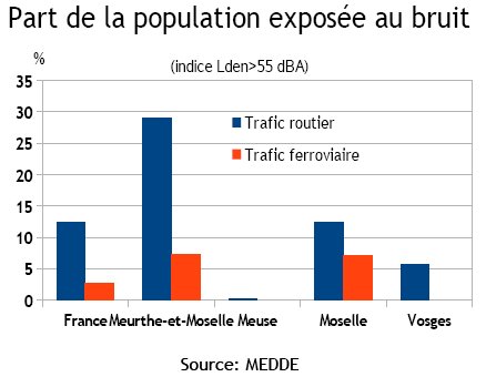 indicateur 4 - Populatiuon exposée au bruit des infrastructures