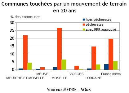 indicateur 2 - Mouvements de terrain