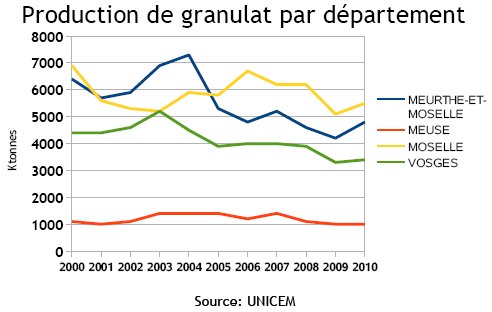 indicateur 4 - Extraction des ressources minérales