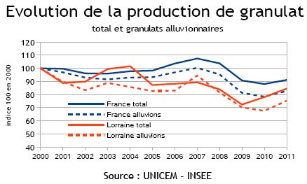 indicateur 5 - Extraction de matériaux alluvionnaires