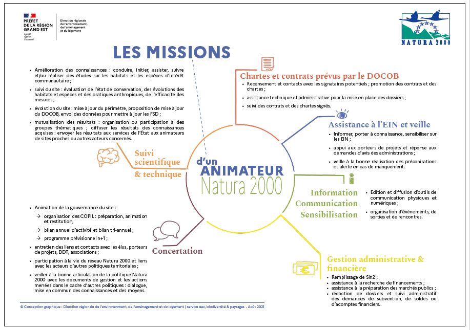 Natura 2000 | Missions d'animation