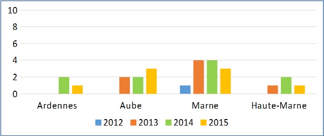 Du seuil d'alerte