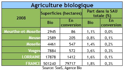 L'agriculture biologique