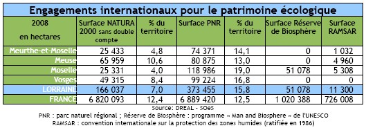 Engagements internationaux