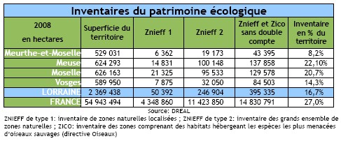 Inventaires du patrimoine écologique