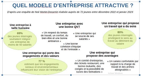 L'entreprise attractive