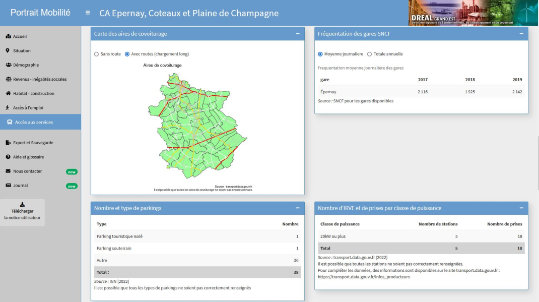 Capture écran outil portrait de mobilité