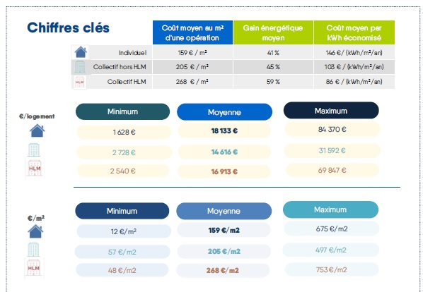 Chiffres clés 2019 - voir la transcription ci-dessous