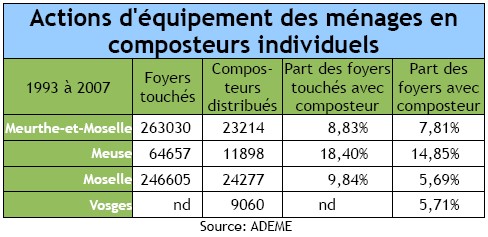 Le compostage individuel