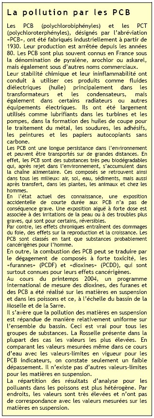 Encadré sur les PCB