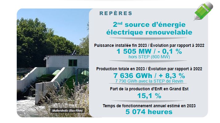 Hydroélectricité