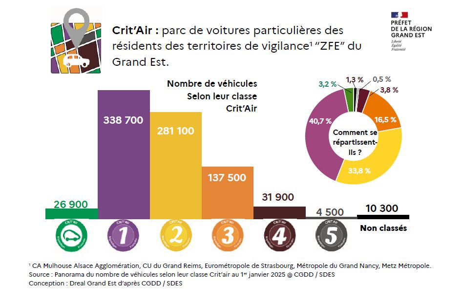 infographie parc zfe 2025