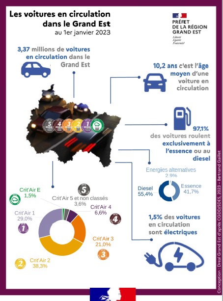 infographie parcvehicules 2023