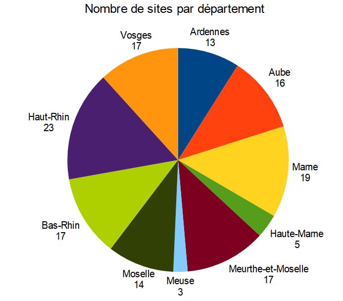 sites_inpg _repartitionParDepartement