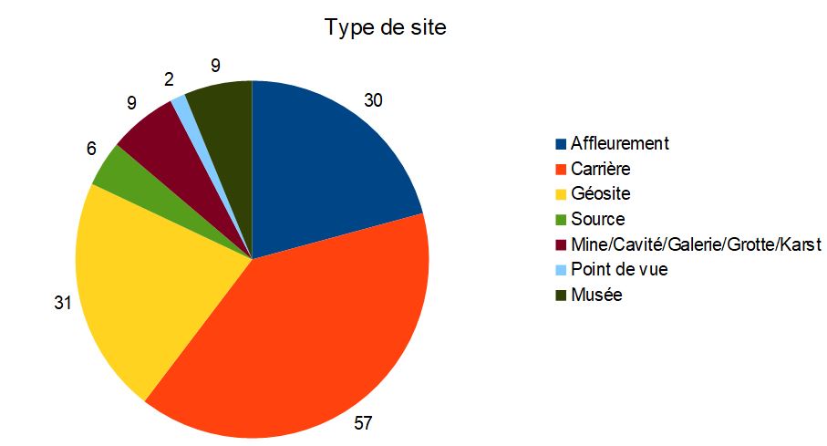 sites_inpg _repartitionParType