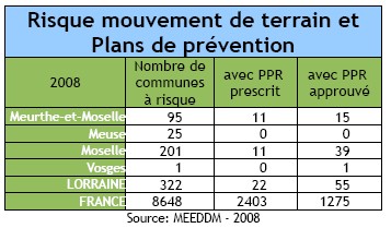 Risque mouvement de terrain