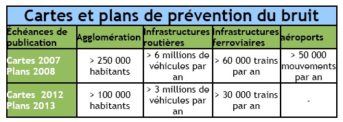 Prévention des nuisances dues au bruit