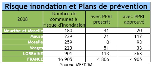 Plans de prévention des risque inondation