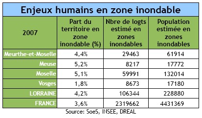 Les enjeux humains