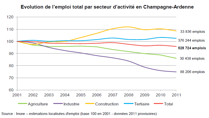 0_emploi_secteur_activite