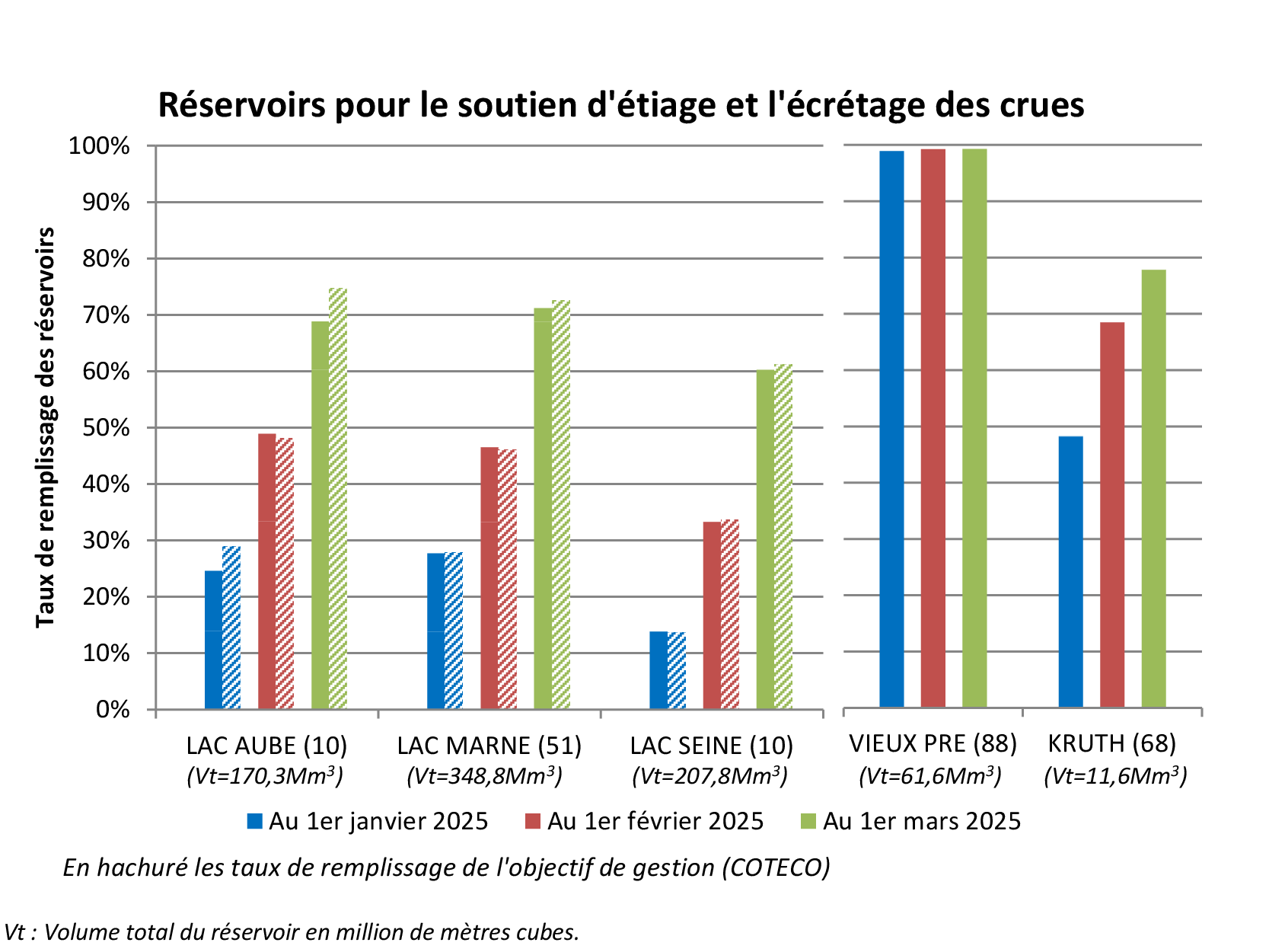 13 reservoirs1 63