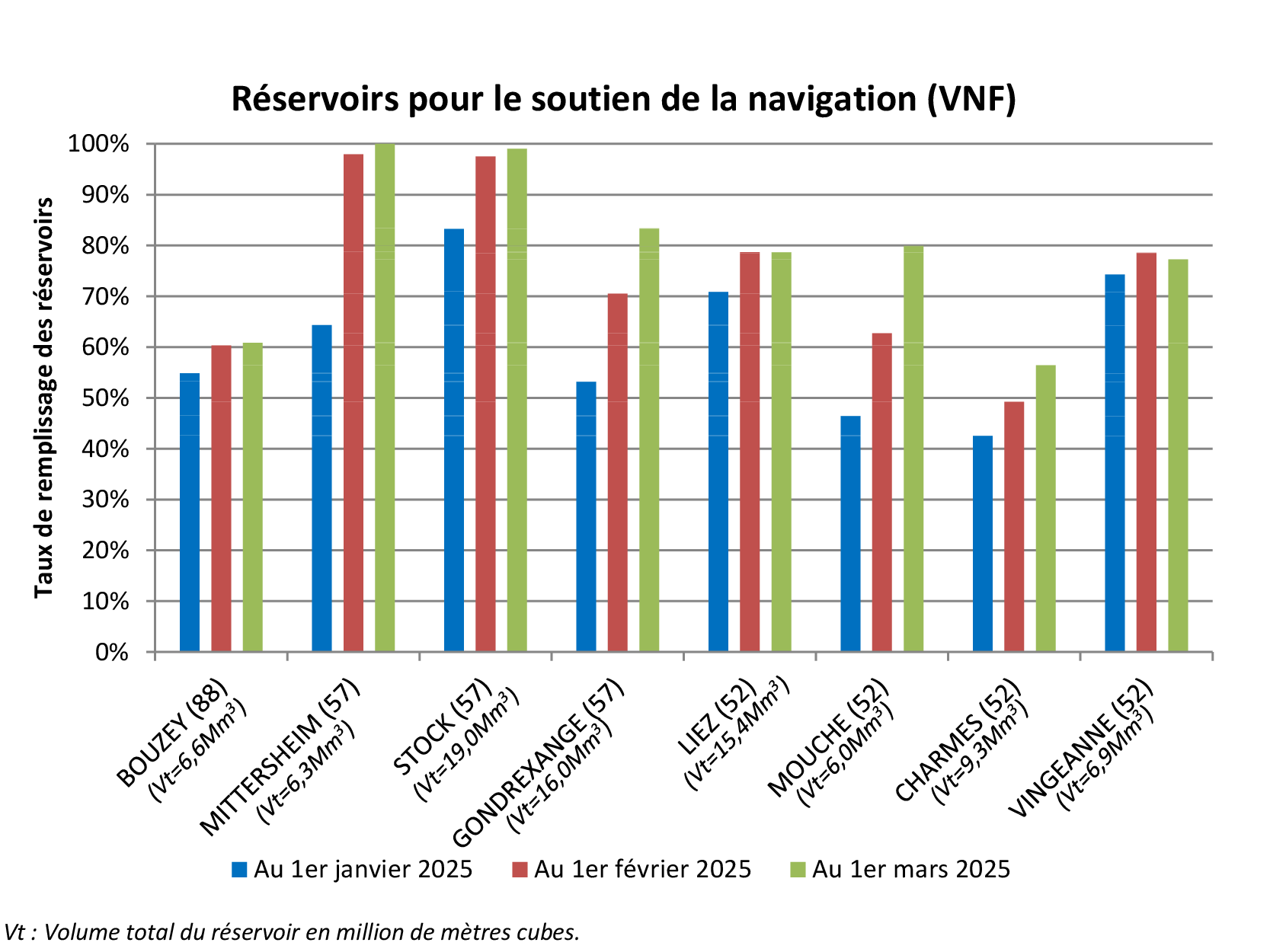 13 reservoirs2 28