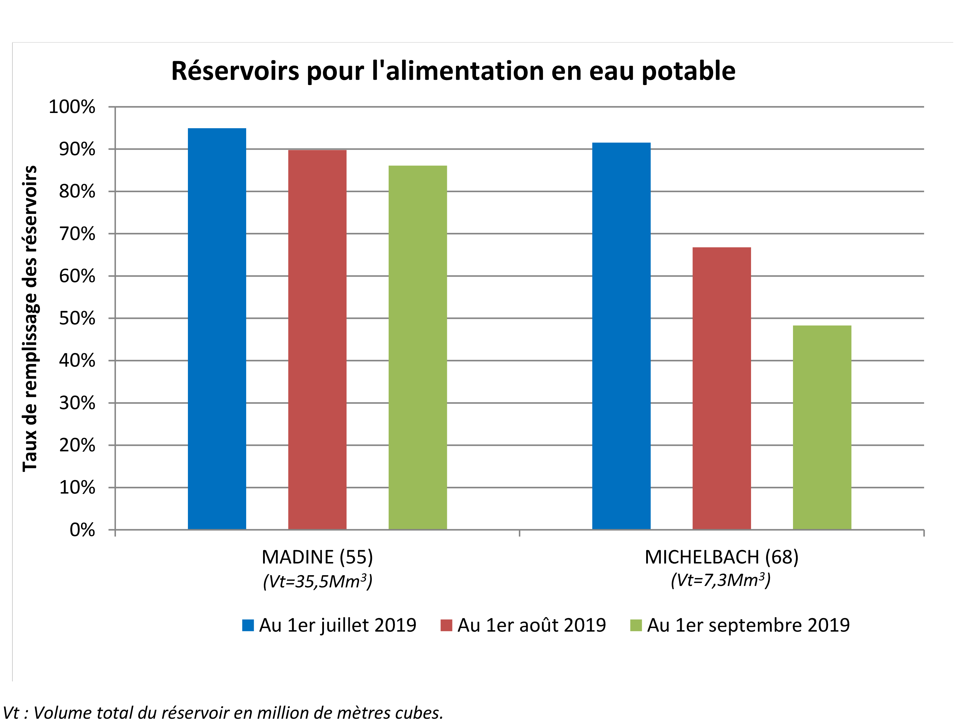 2 reservoirs ge bilanannuel20193 2 2 reservoirs ge bilanannuel20193 2