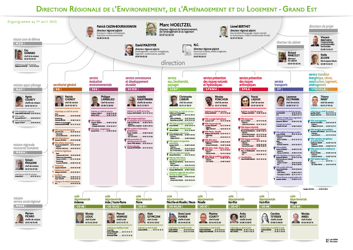 Organigramme de la DREAL Grand Est (1er avril 2025)