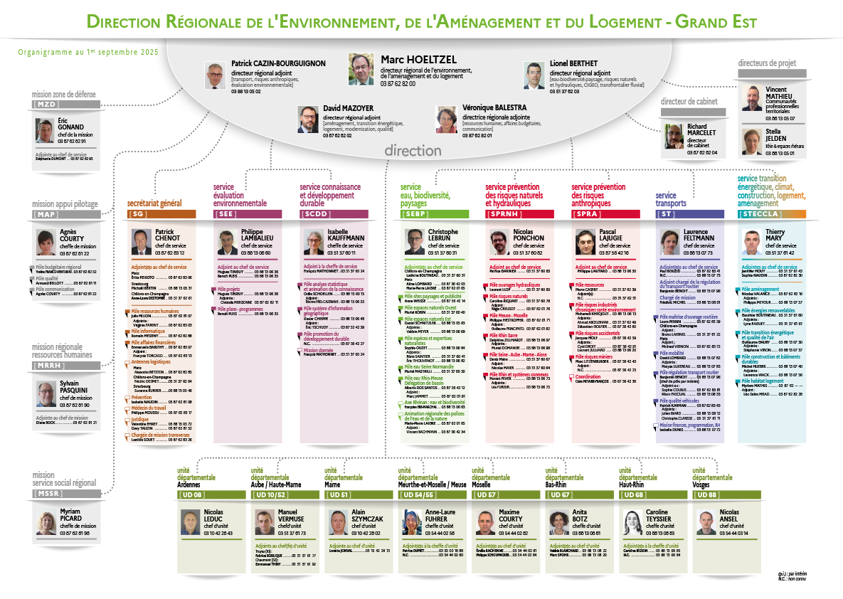 Organigramme de la DREAL Grand Est (1er septembre 2025)
