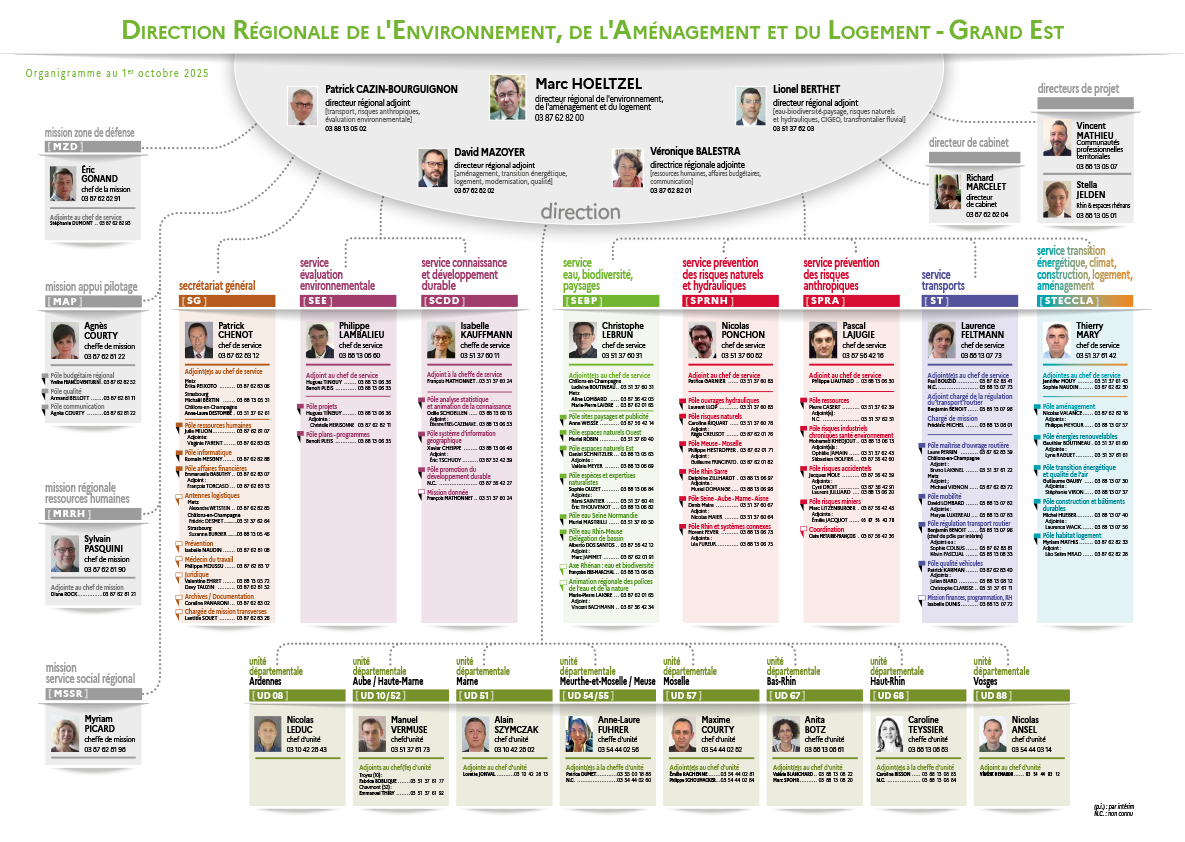 Organigramme de la DREAL Grand Est (1er octobre 2025)