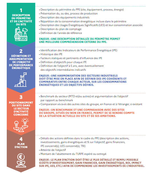 Figure 1 : les essentiels d'un PPE point par point