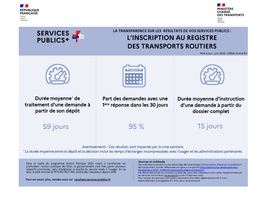 Indicateurs en région Grand Est (Juin 2026) - voir la transcription ci-dessous