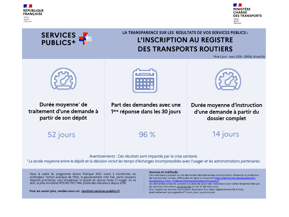  Indicateurs en région Grand Est (Mars 2026) - voir la transcription ci-dessous